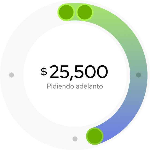 Rueda utilizada para determinar el monto del sdelanto a solicitar